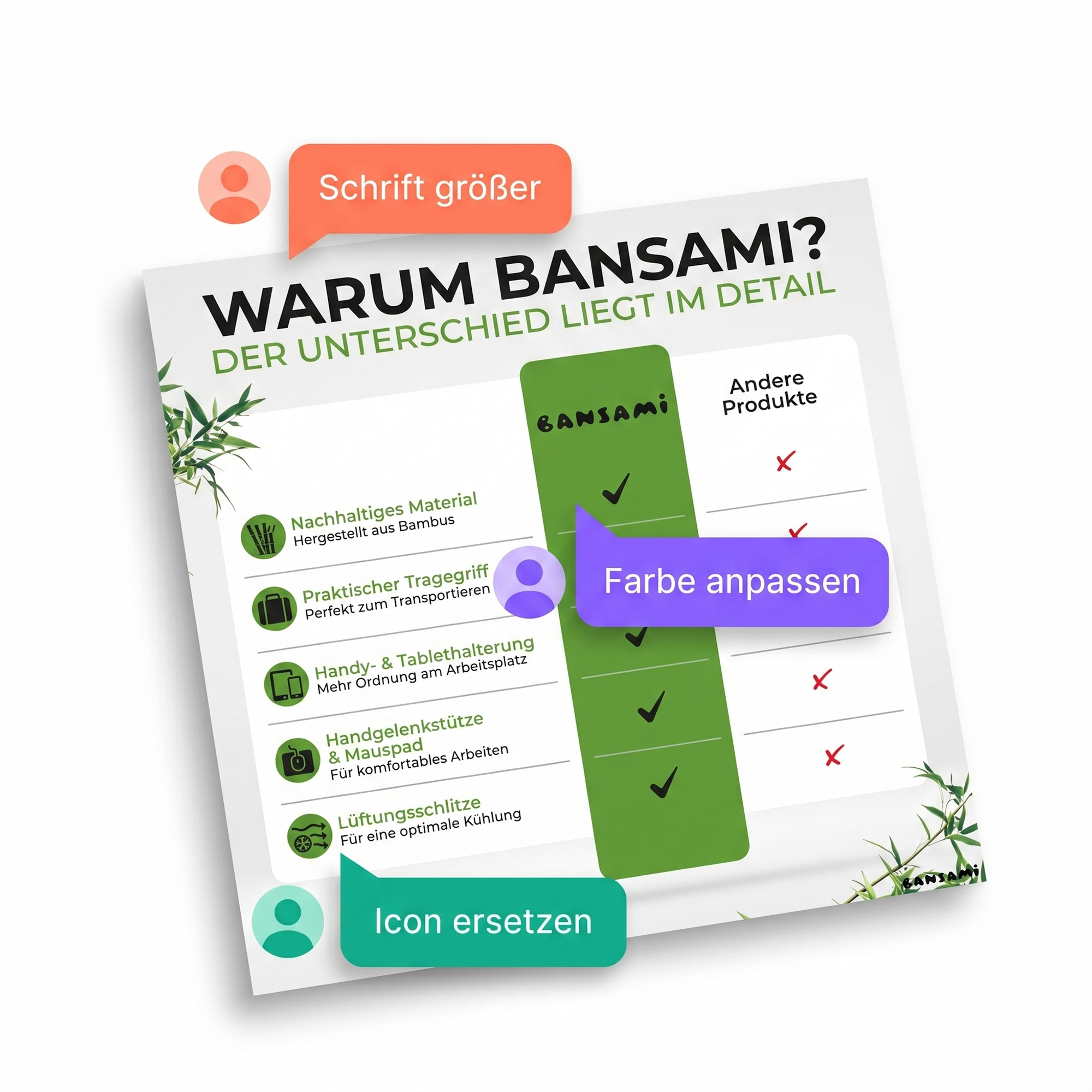 Amazon Revisionen – Vergleichsgrafik Warum Bansami mit Häkchen-Tabelle