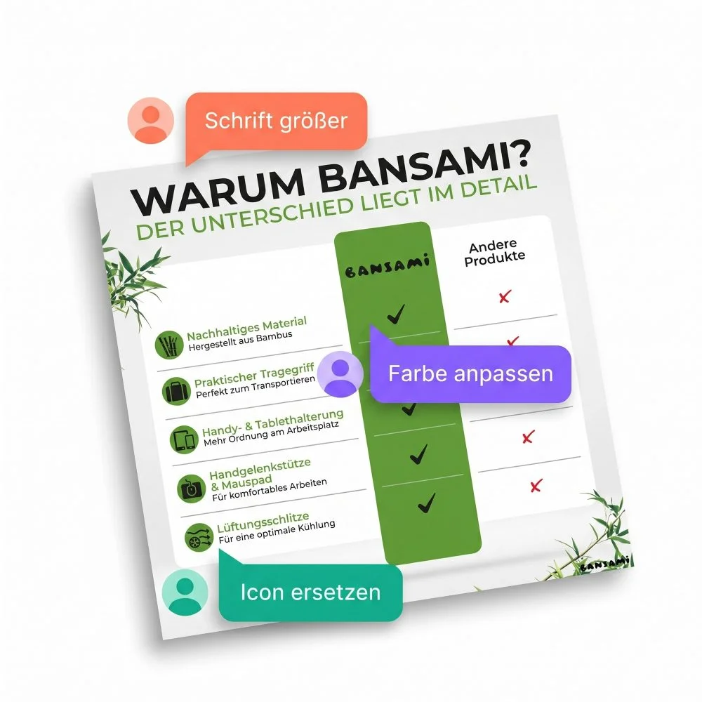 Amazon Revisionen – Vergleichsgrafik Warum Bansami mit Häkchen-Tabelle